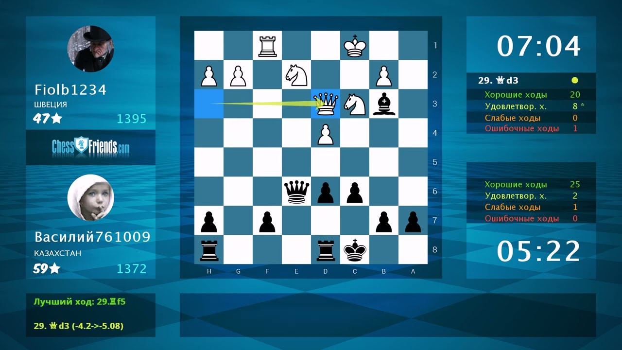 Анализ шахматной партии: Fiolb1234 - Василий761009, 1-0 (по ChessFriends.com)