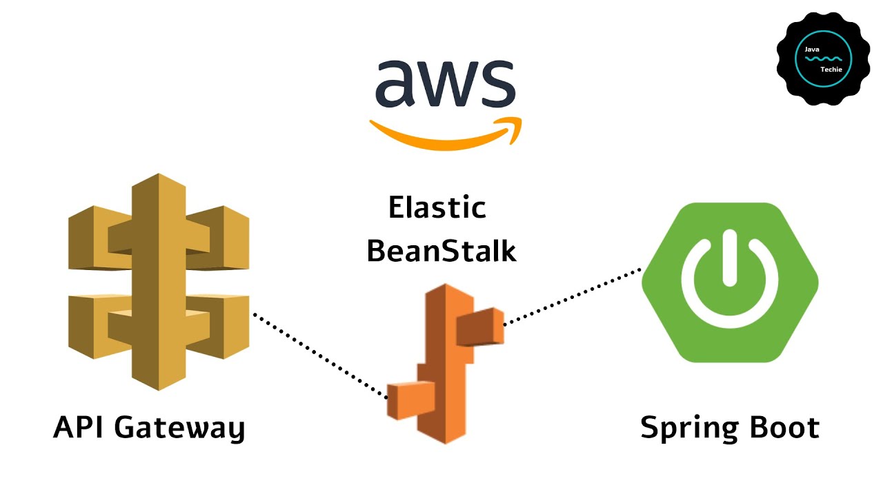 Amazon API Gateway | Access Your Spring Boot Microservice | JavaTechie