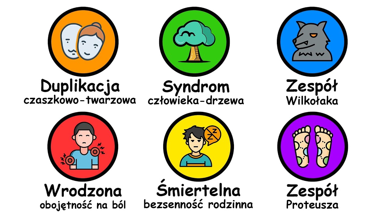 Najciekawsze Choroby Genetyczne OPISANE W 10 Minut