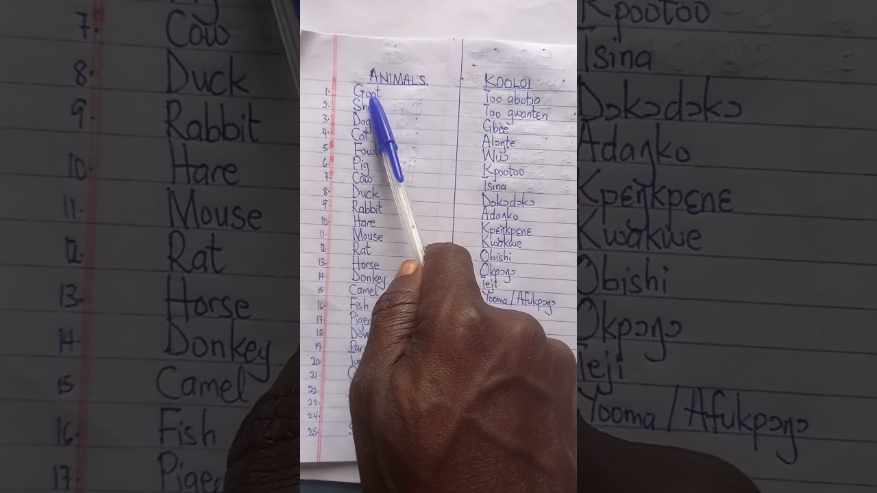 Animals in the Gã language