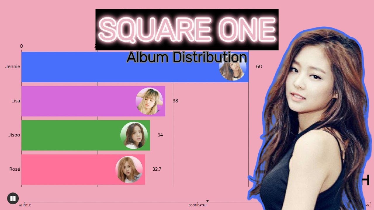 (Correct)BLACKPINK ~ SQUARE ONE | Album Distribution