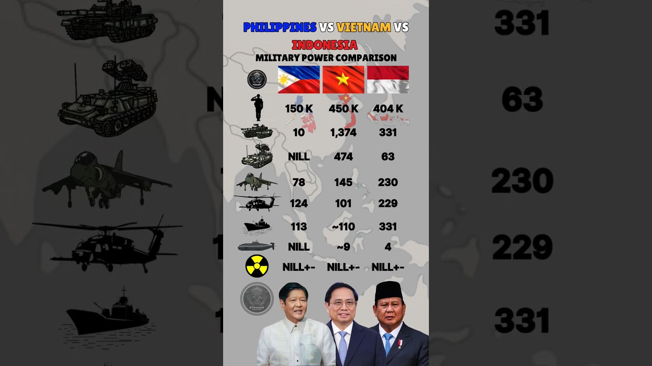 Philippines vs Vietnam vs Indonesia Military Power 2025