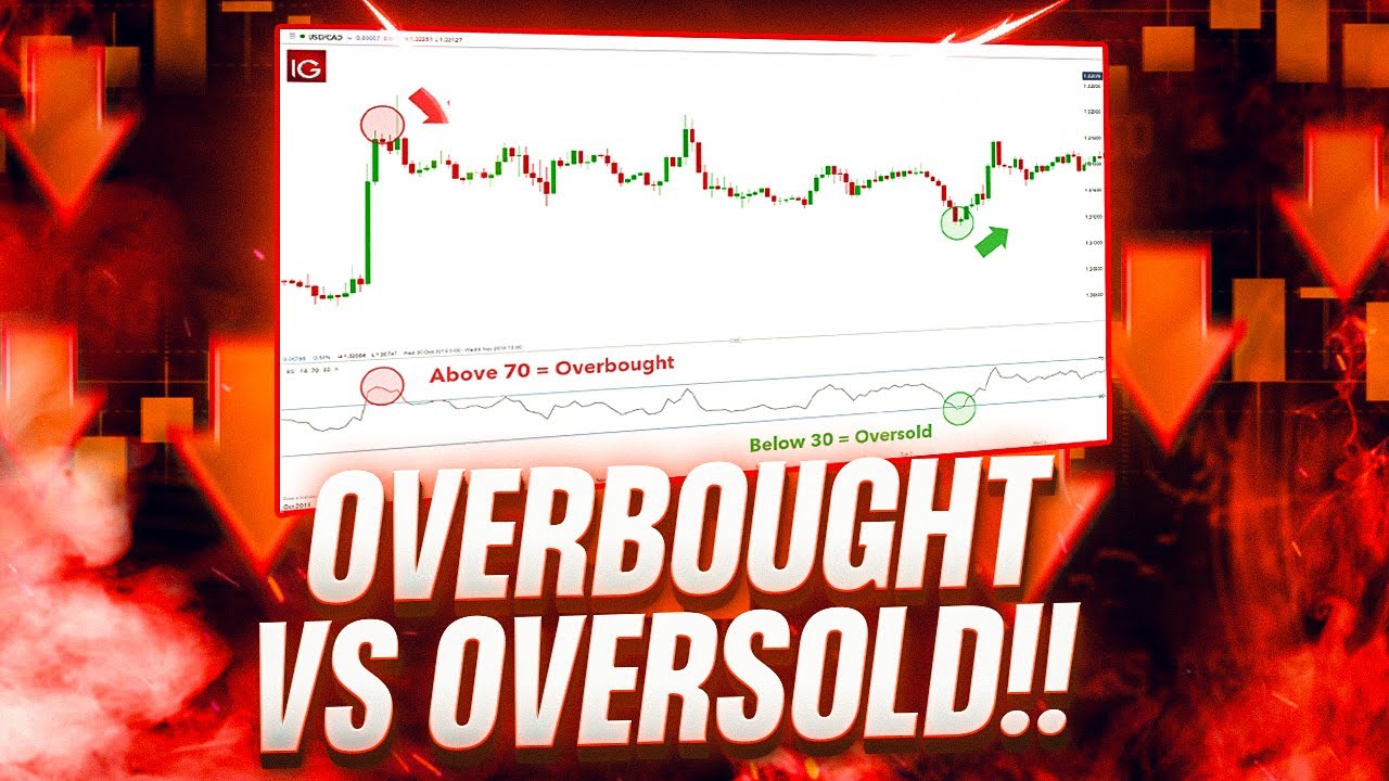 How to Identify Overbought and Oversold Levels in Crypto!!