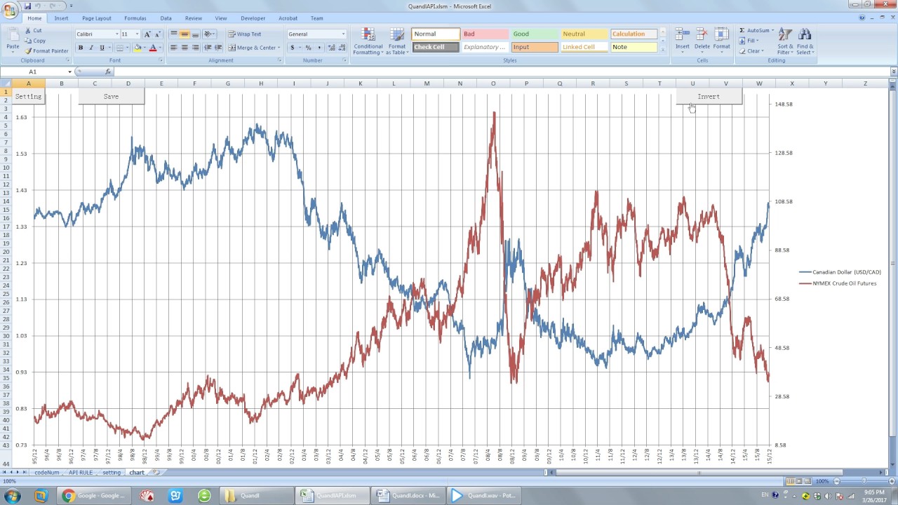 Quandl API and Data collecting