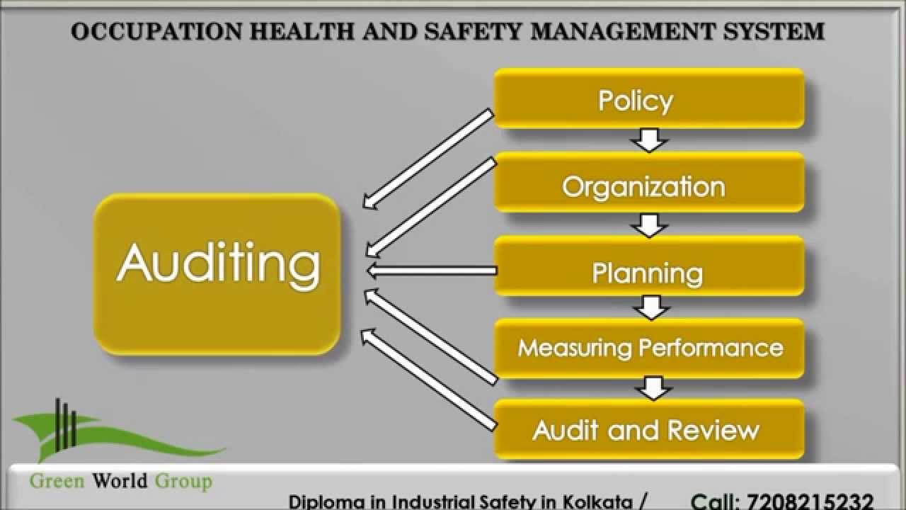 Occupational health and safety management system