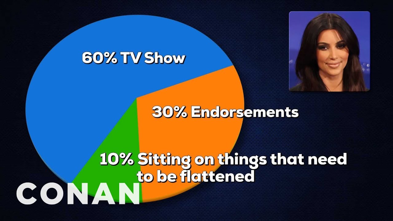 Celebrity Income Breakdown | CONAN on TBS