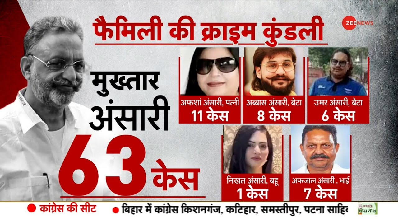 Mukhtar Ansari Death News Update: मुख्तार के पूरे परिवार की पूरी क्राइम कुंडली ! |Mukhtar Family|