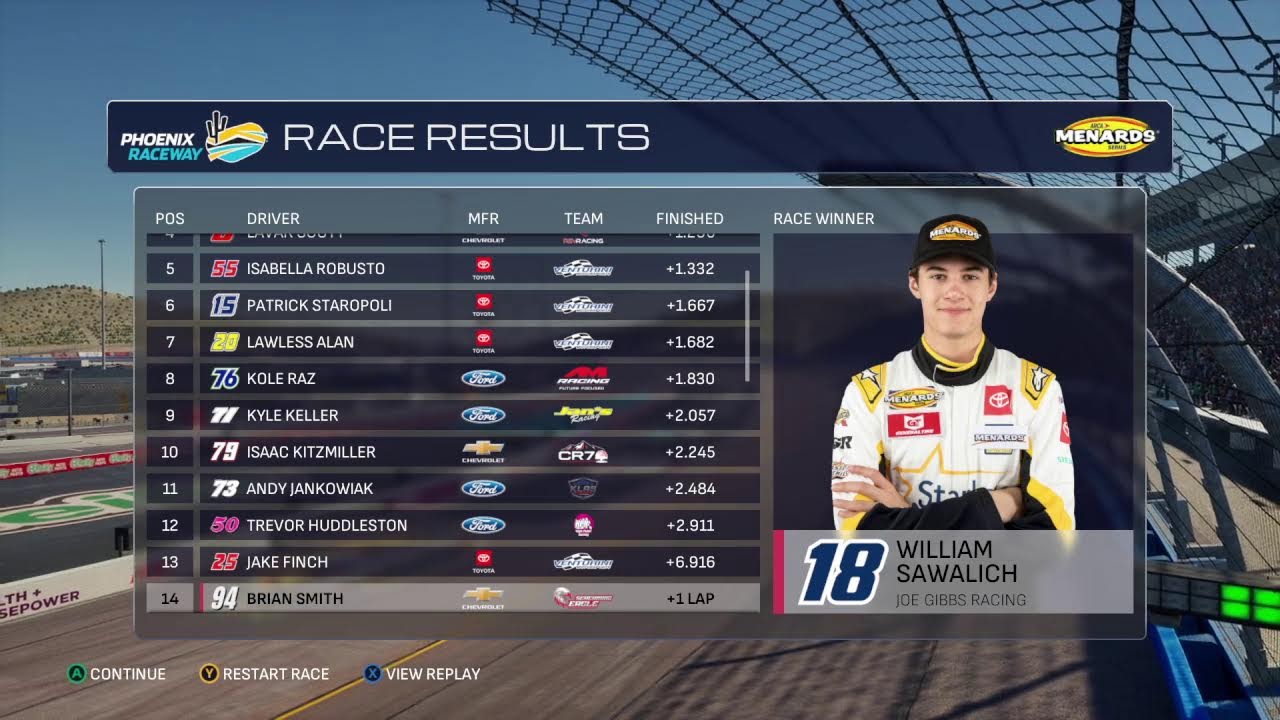 nascar 25: career final race PT3￼