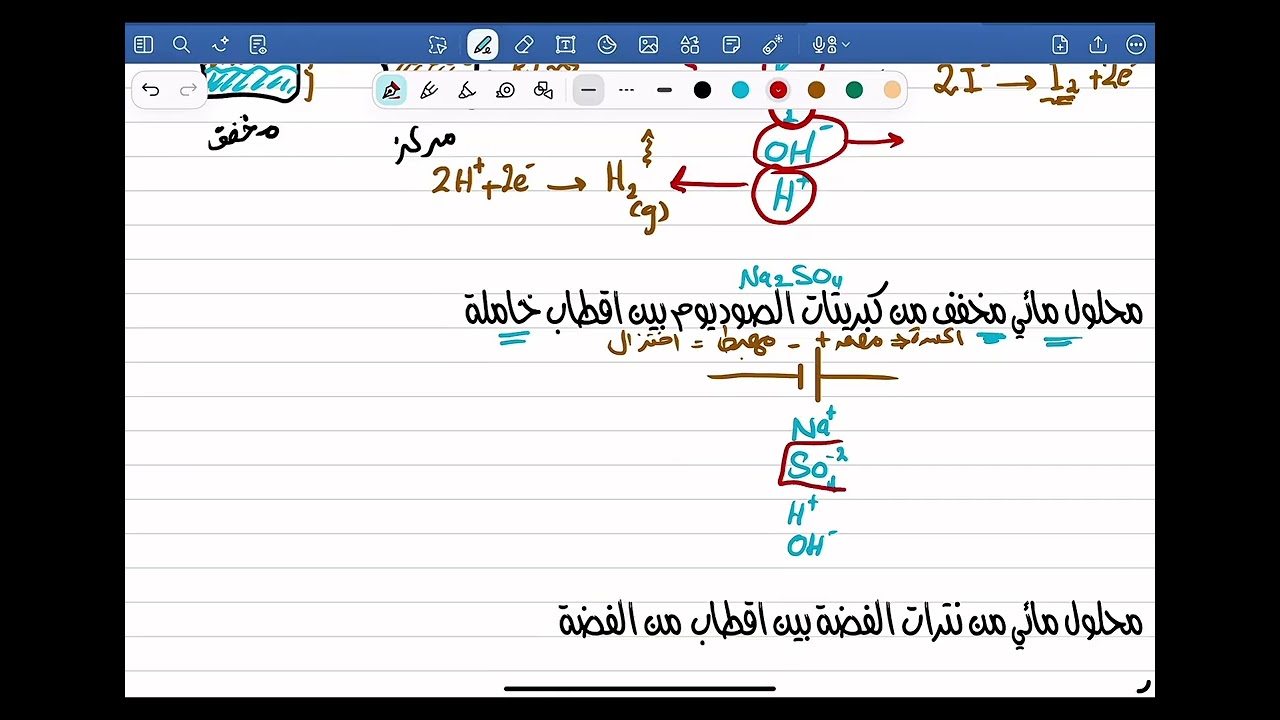 ملخص التحليل الكهربائي للمحاليل المائي_كيمياء ثاني عشر_الفصل الاول_كامبردج