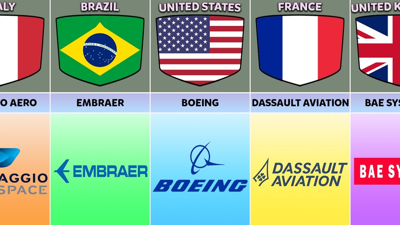 Aircraft Manufacturing Companies From Different Countries