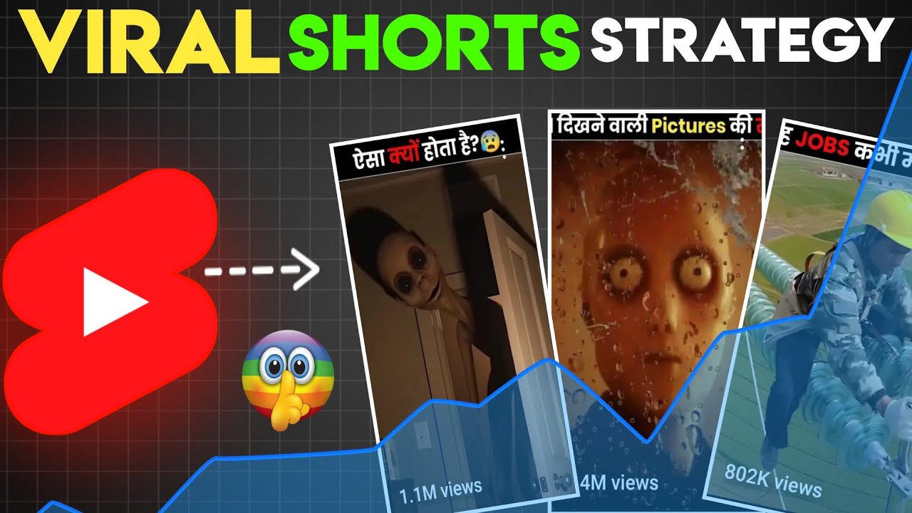 How I Got 1M Views on Shorts | Viral Strategy 2025