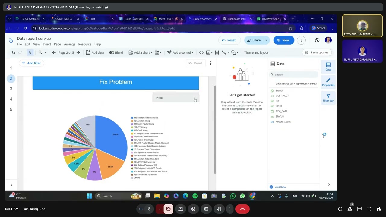 Perancangan dan Implementasi Visualisasi Data   Kelompok 12