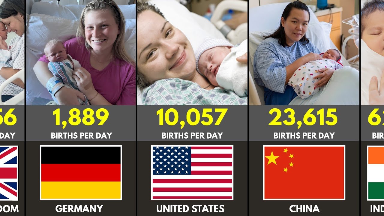 Ranking Countries by Daily Births in 2026