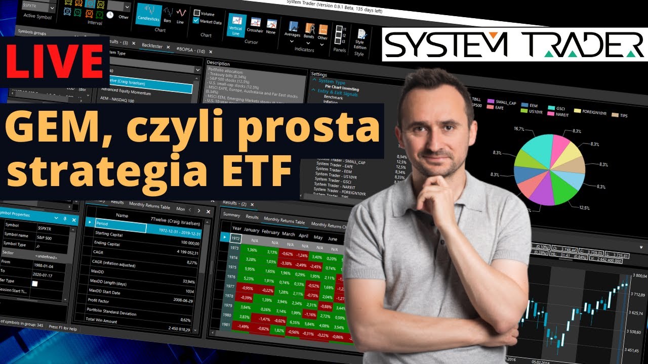 GEM, czyli prosta strategia ETF