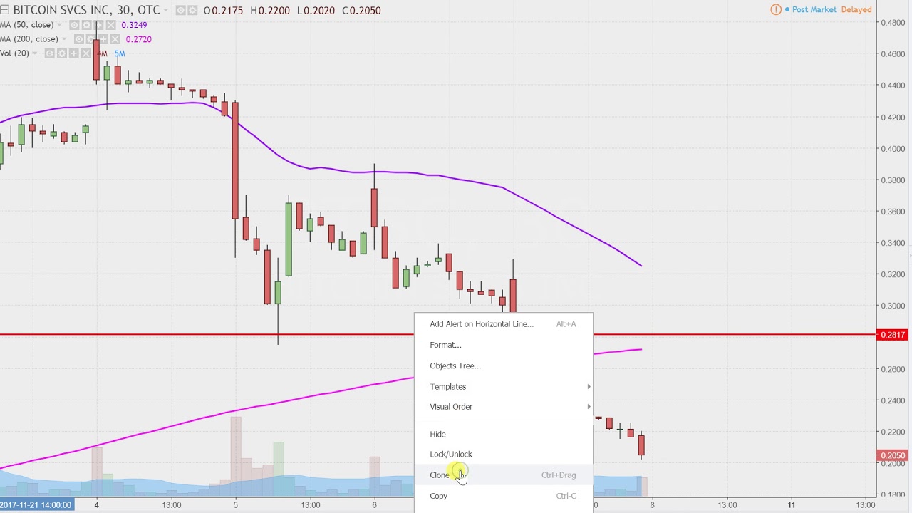 Bitcoin Services Inc - BTSC Stock Chart Technical Analysis for 12-07-17