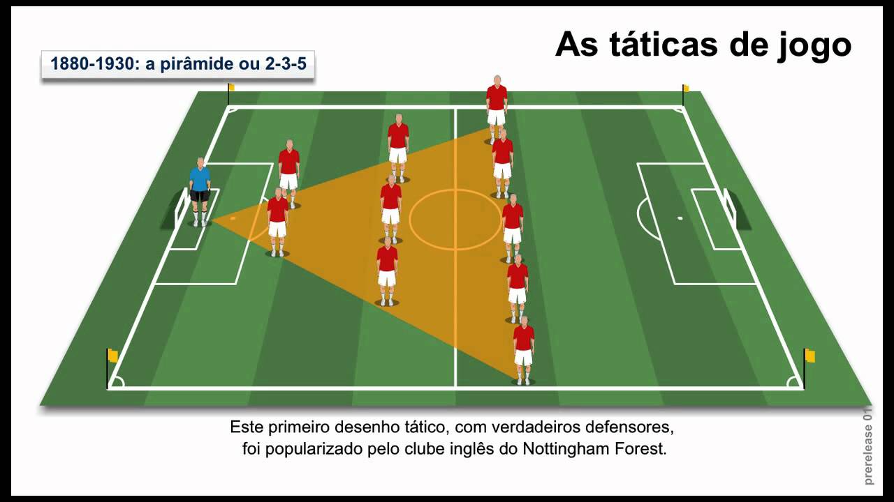 Regras do Jogo: Futebol