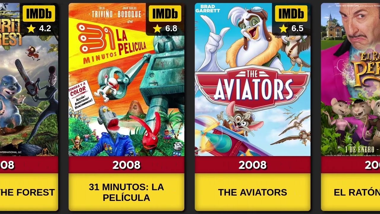 Spanish Animated Movies (2001–2024)