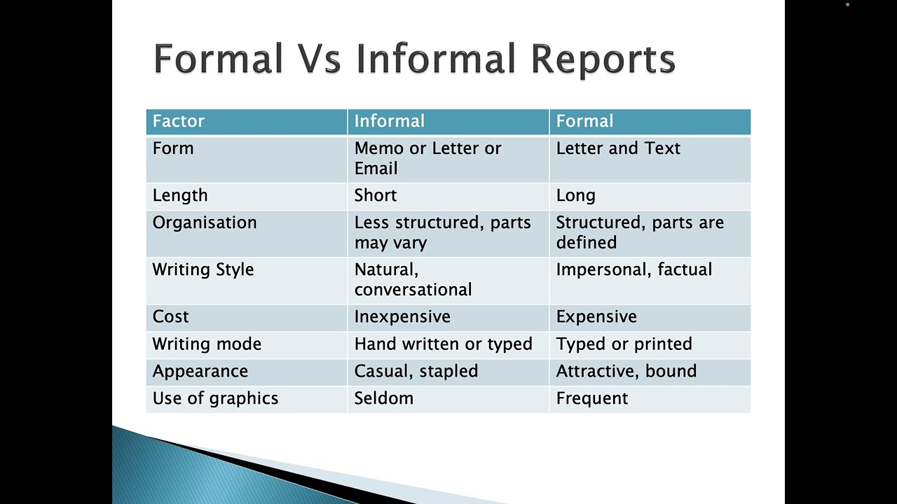 PG IN150 - Unit7: Writing Emails and Reports