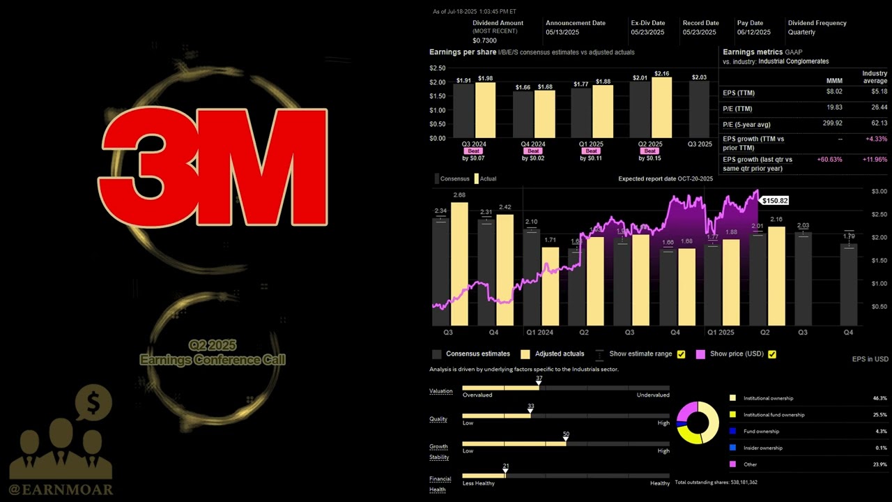 $MMM 3M Company Q2 2025 Earnings Conference Call