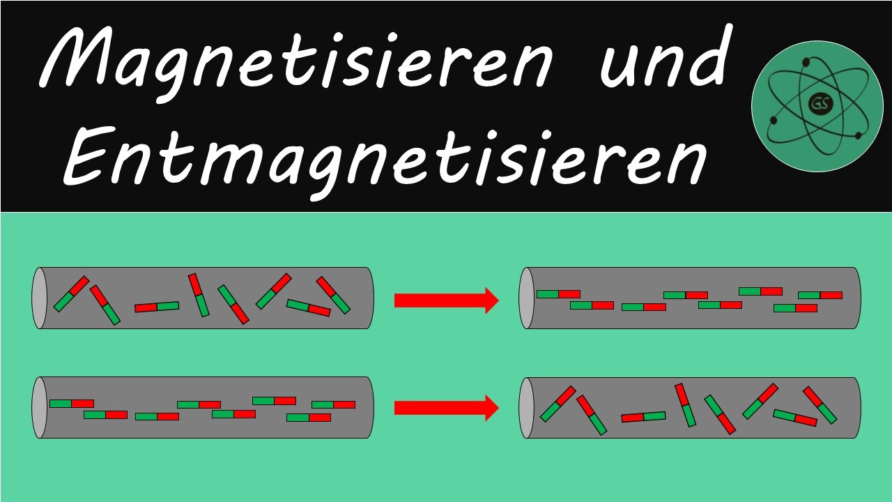 Magnetisieren und Entmagnetisieren