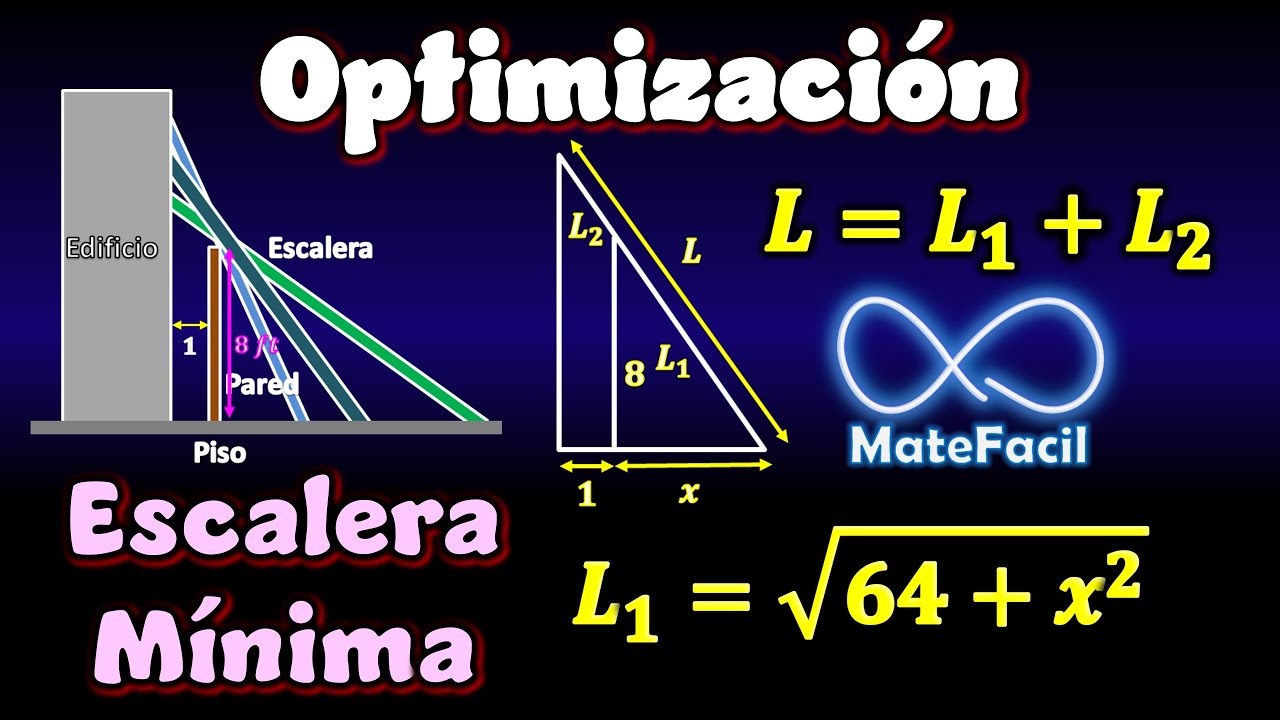 Optimización, máximos y mínimos usando derivadas: Longitud de escalera mínima que se apoya en pared