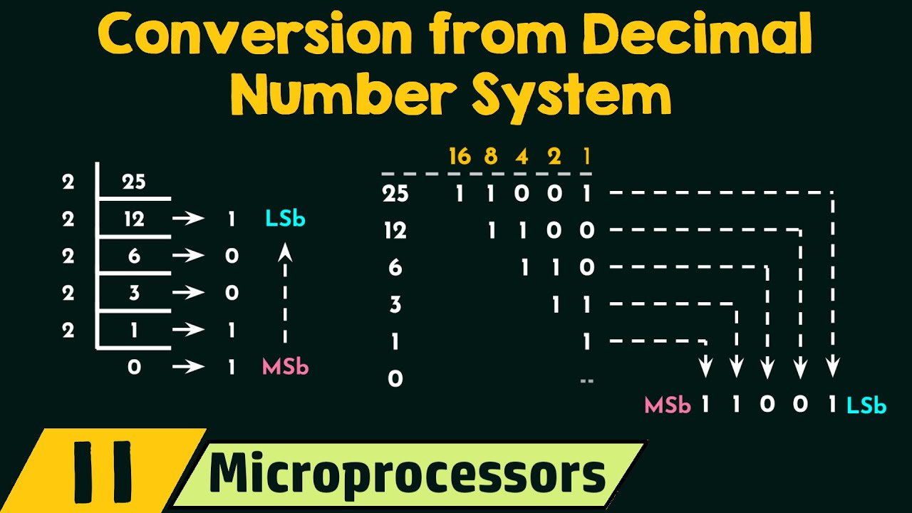 Conversion from Decimal Number System