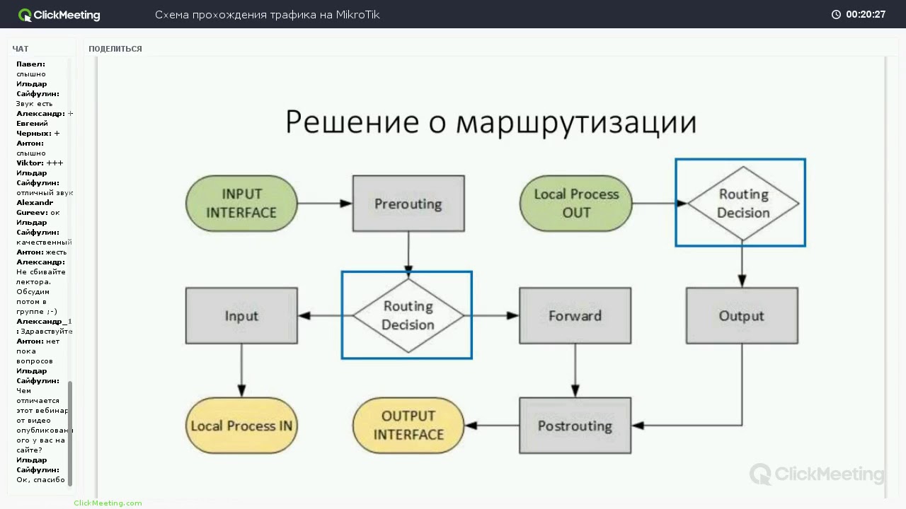 ✅ Вебинар 