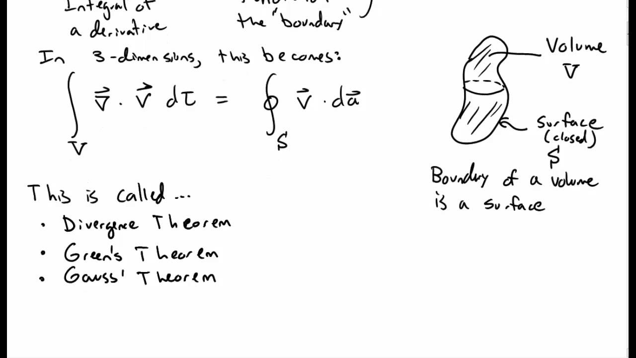 Gauss' Law in Differential Form