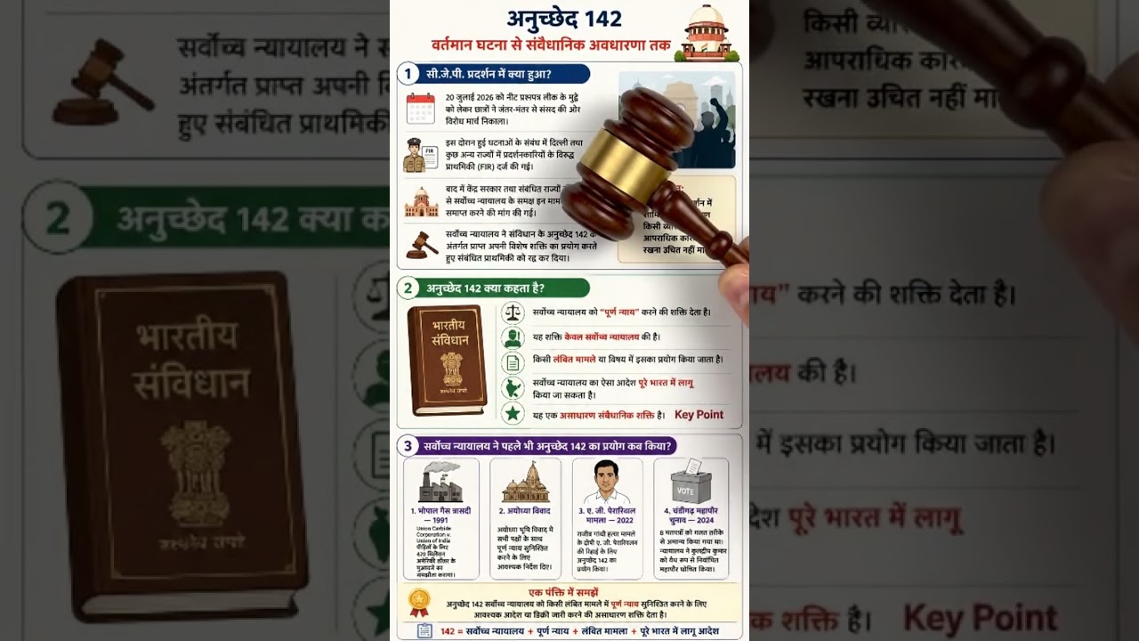Supreme Court Uses Article 142 ... #facts #gk #gkfacts #gkshorts