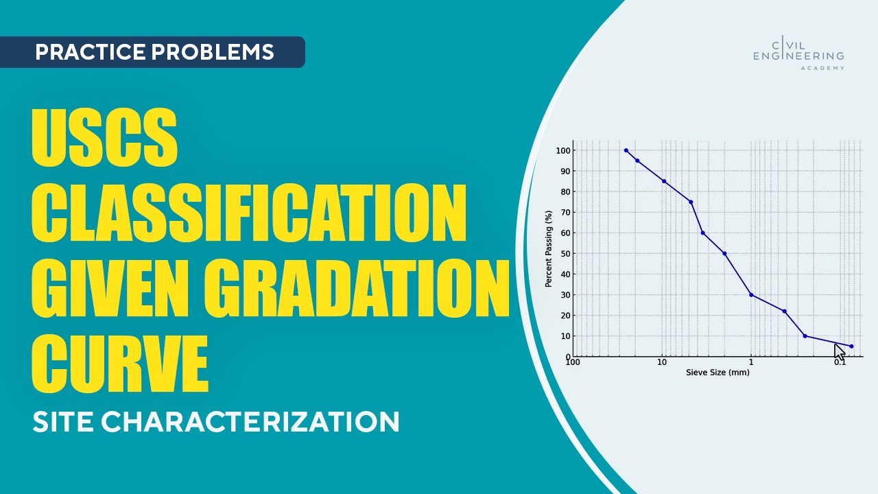 Civil PE Geotech – Determine the USCS Classification for a Soil Given Its Gradation Curve