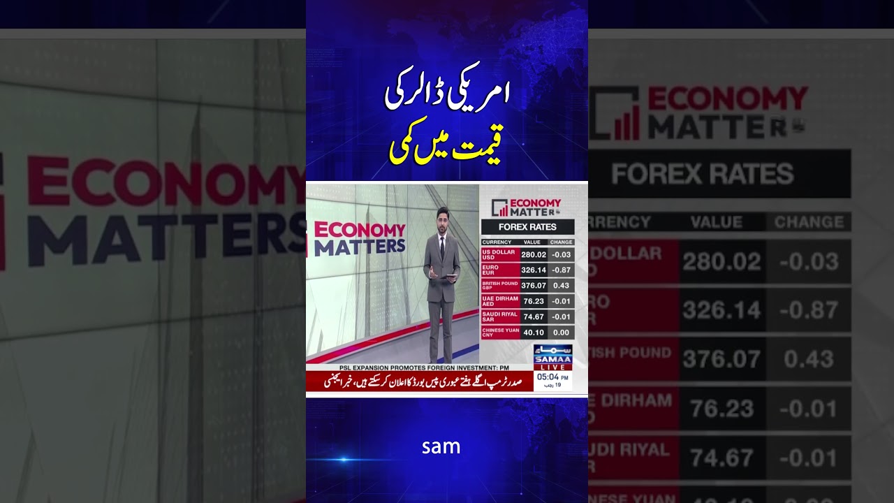 US Dollar Declines Against Pakistani Rupee | Economy Matters