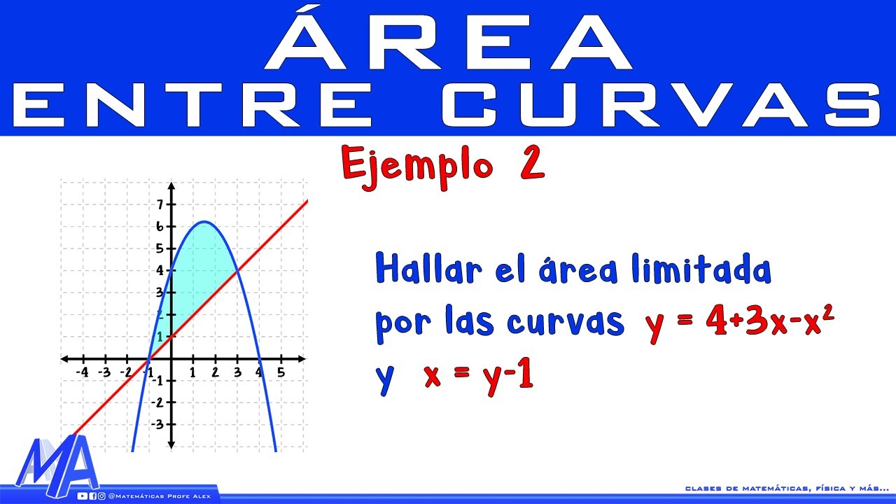Área entre curvas | Ejemplo 2