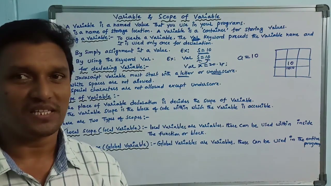Variable and Scope of Variable in JavaScript | JavaScript Tutorial | CLASS-31 | Telugu