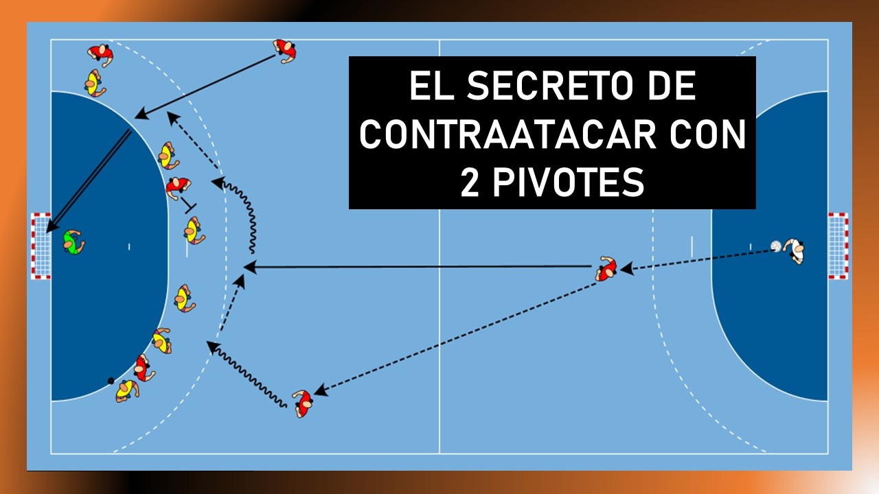 3ra fase del contraataque en handball: juego con 2 pivotes