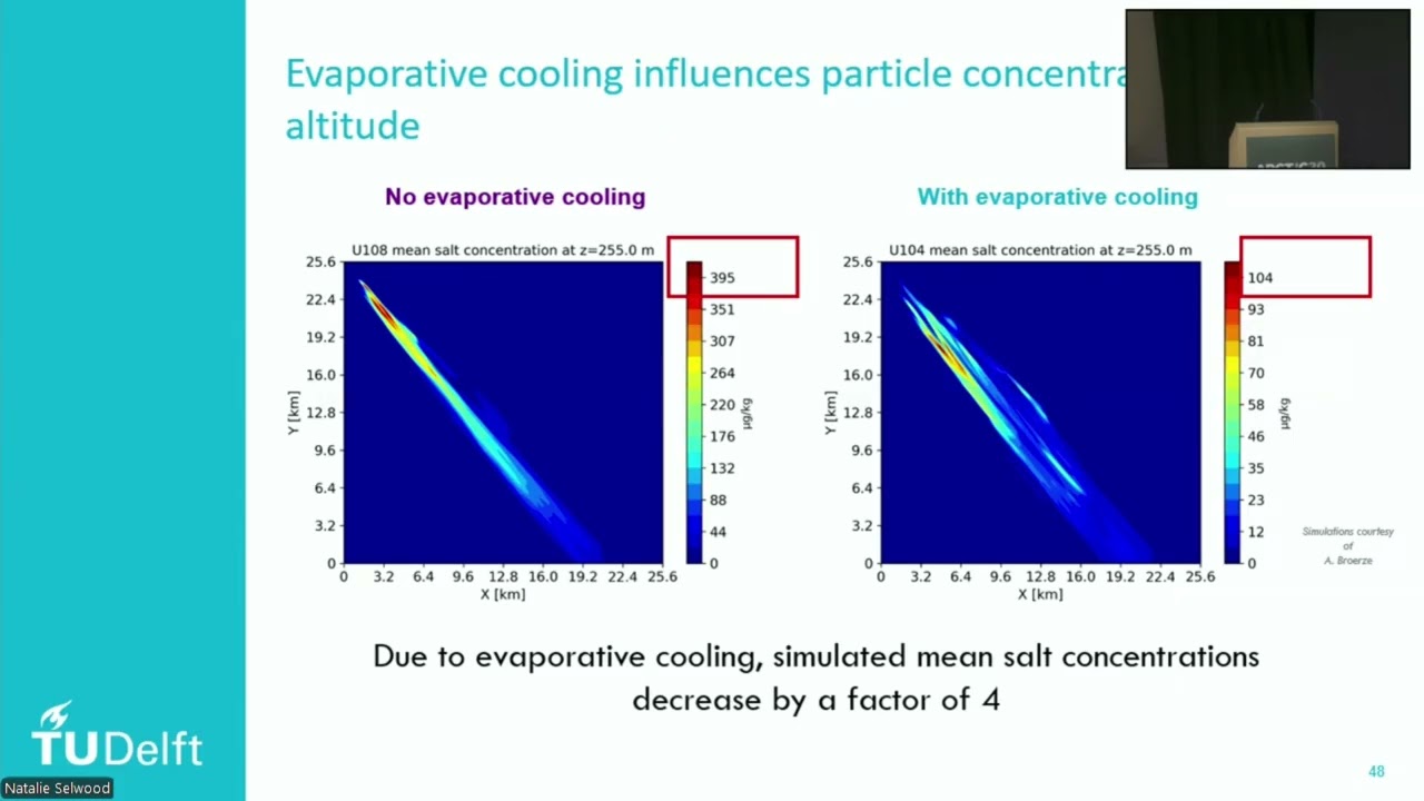 Radiation management methods targeting clouds at Arctic Repair