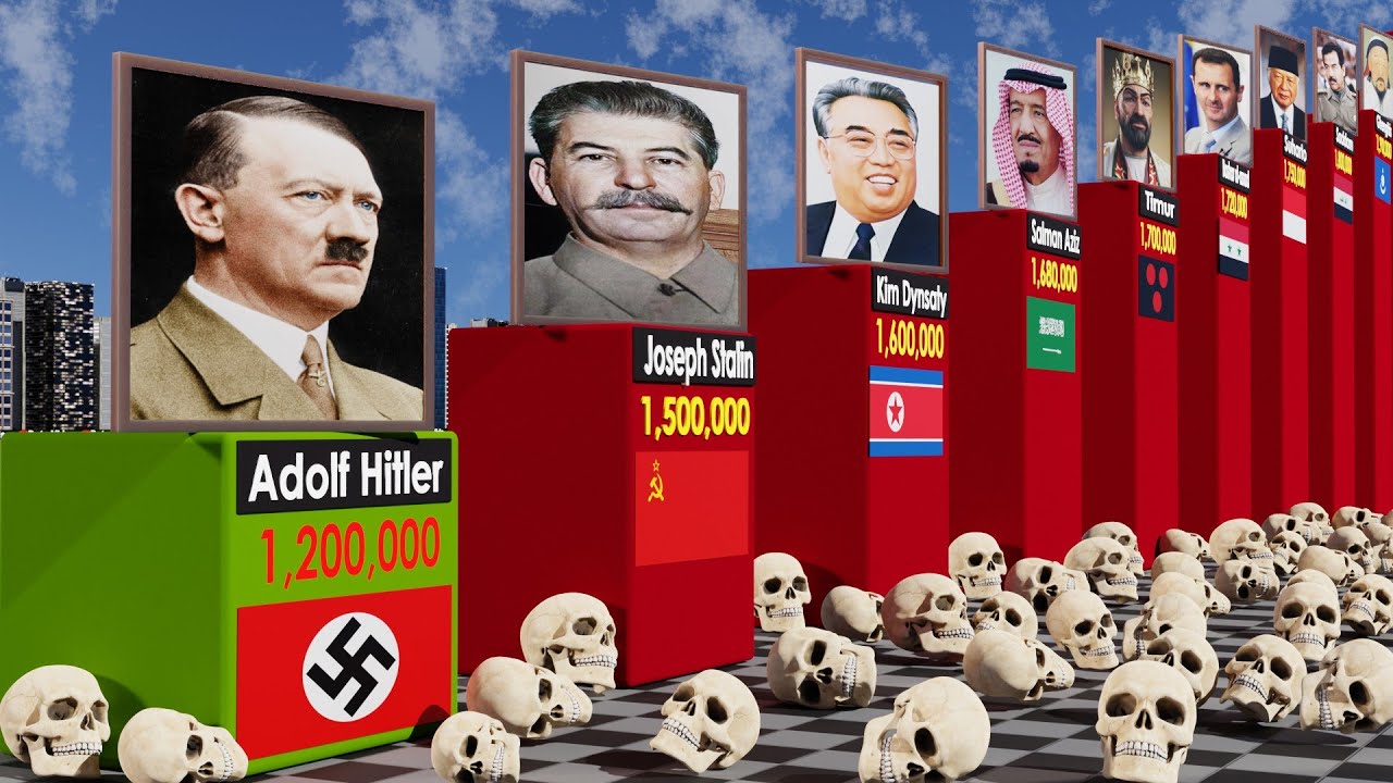Bloodiest Dictators in History