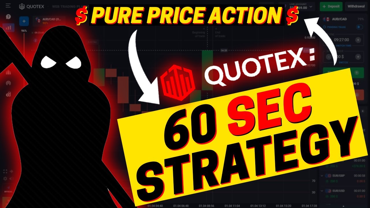 My best Quotex Trading Strategy for 60 second Binary Options - Pure Price Action (Simple Explained)