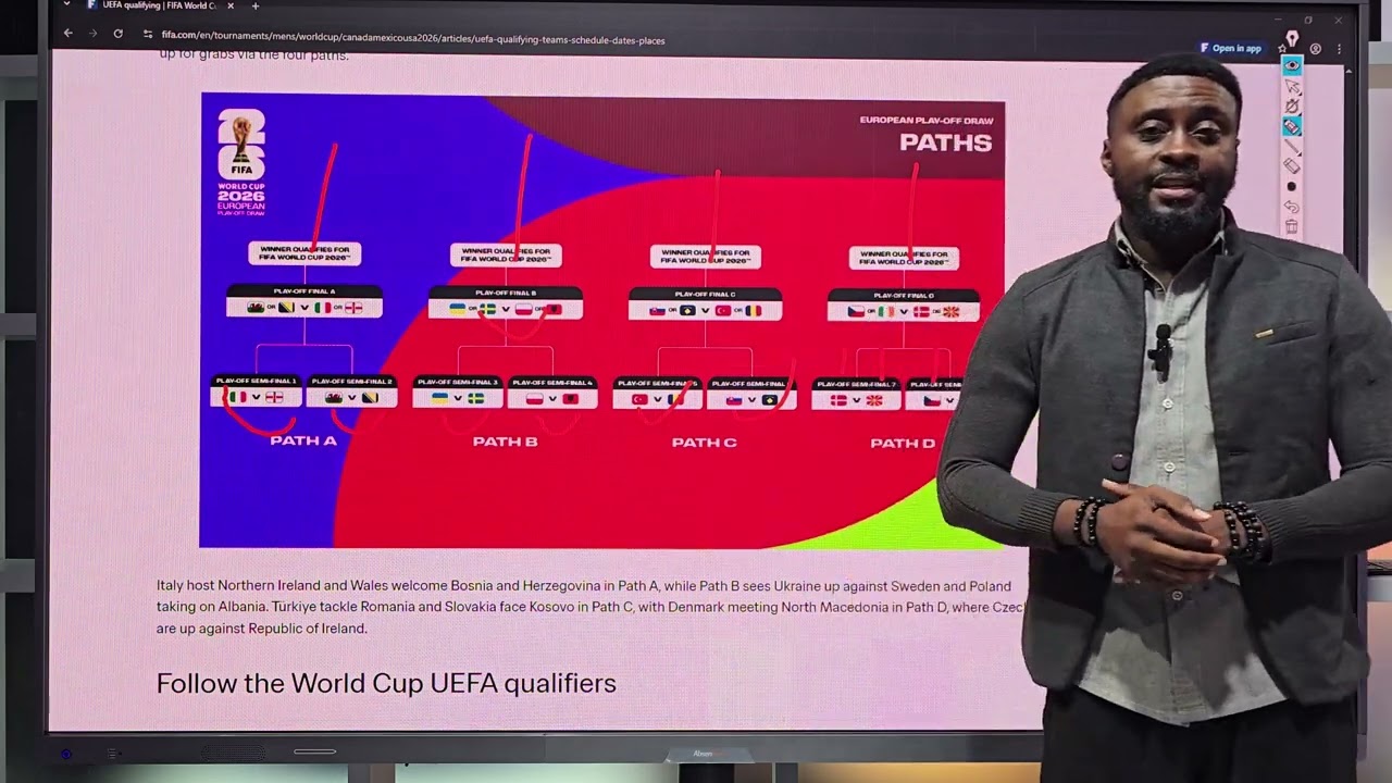 Разбор плей-офф УЕФА: пути A, B, C и D.