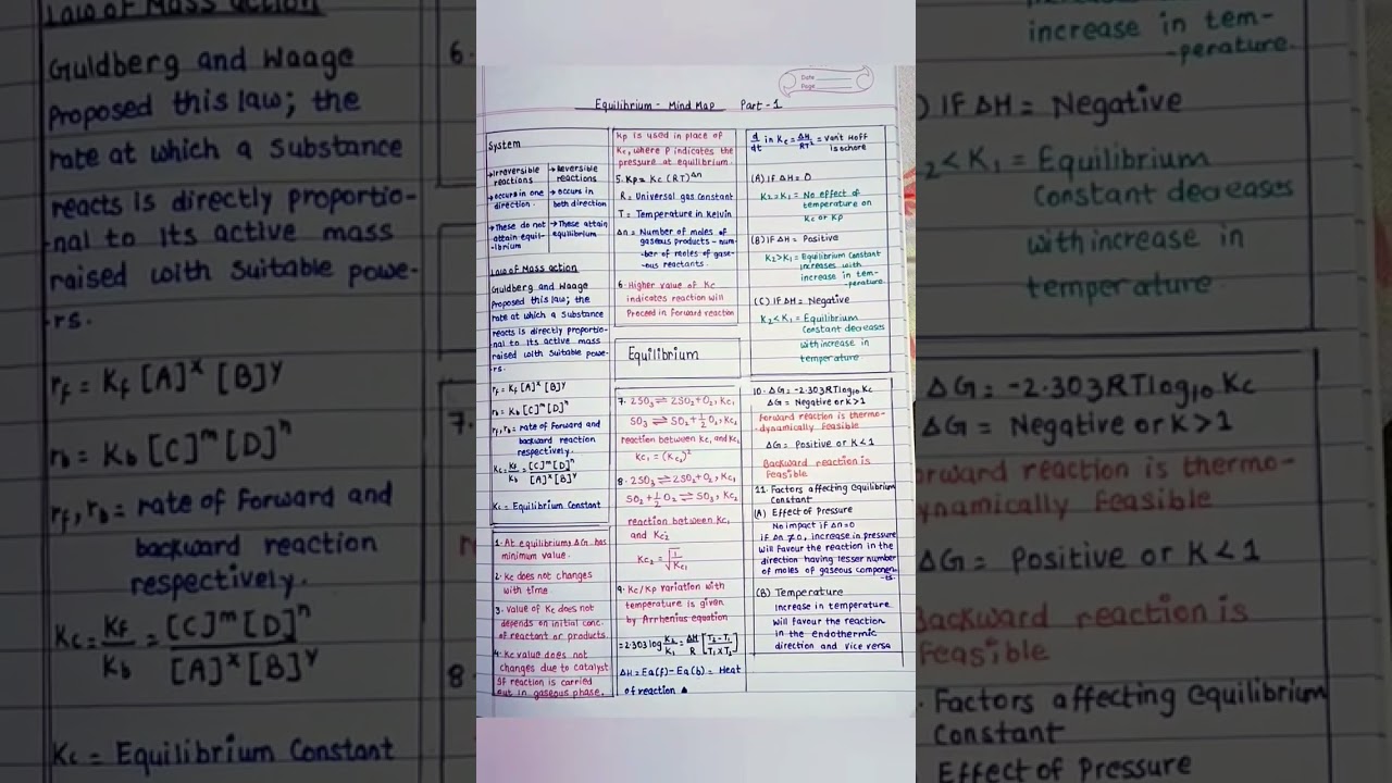 Best Mind Map for quick revision|| Chemistry Equilibrium chapter mind map part 1 #shorts