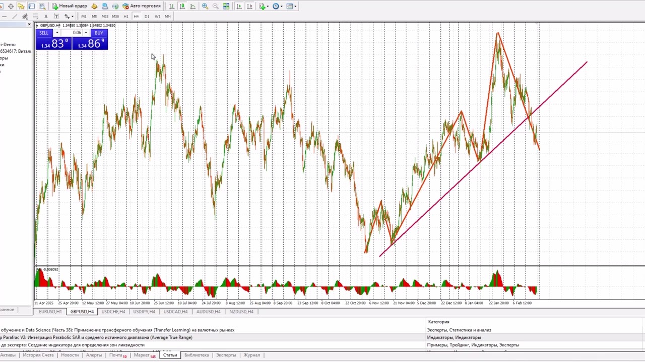 Тех. анализ и прогноз финансовых рынков на неделю с 23 по 27 февраля 2026 года