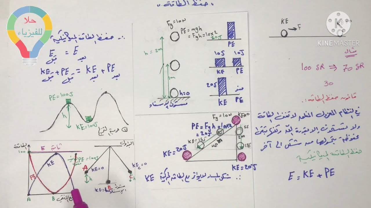( ١٨ ) حفظ الطاقة فيزياء ٢