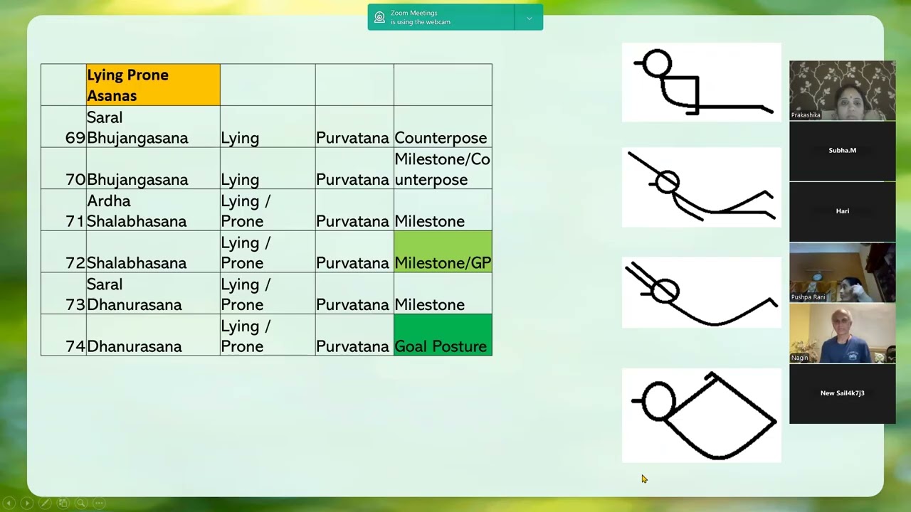 Day 8  - Advanced Yoga Foundation Course Scientific Yoga Sequencing for Individuals & Groups