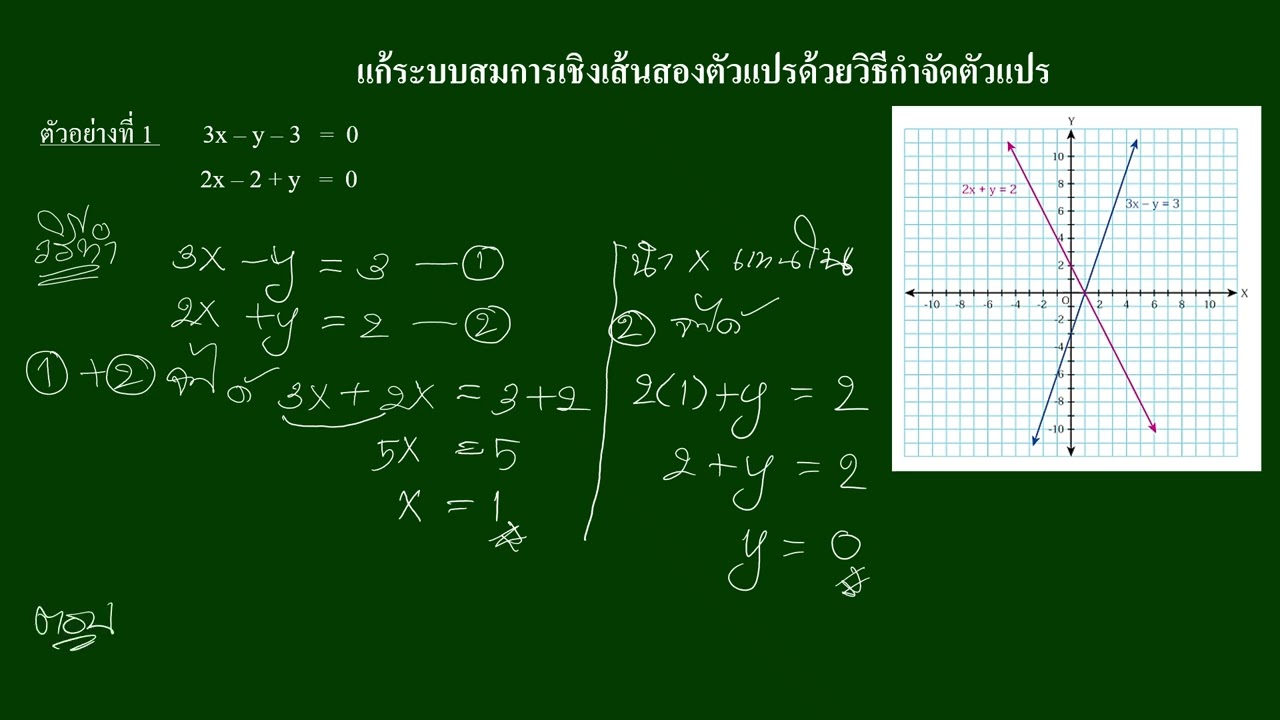 แก้ระบบสมการ 1