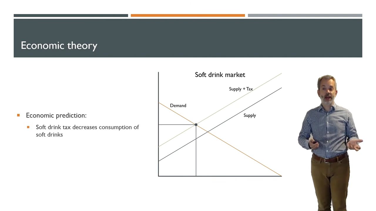 Economic Questions
