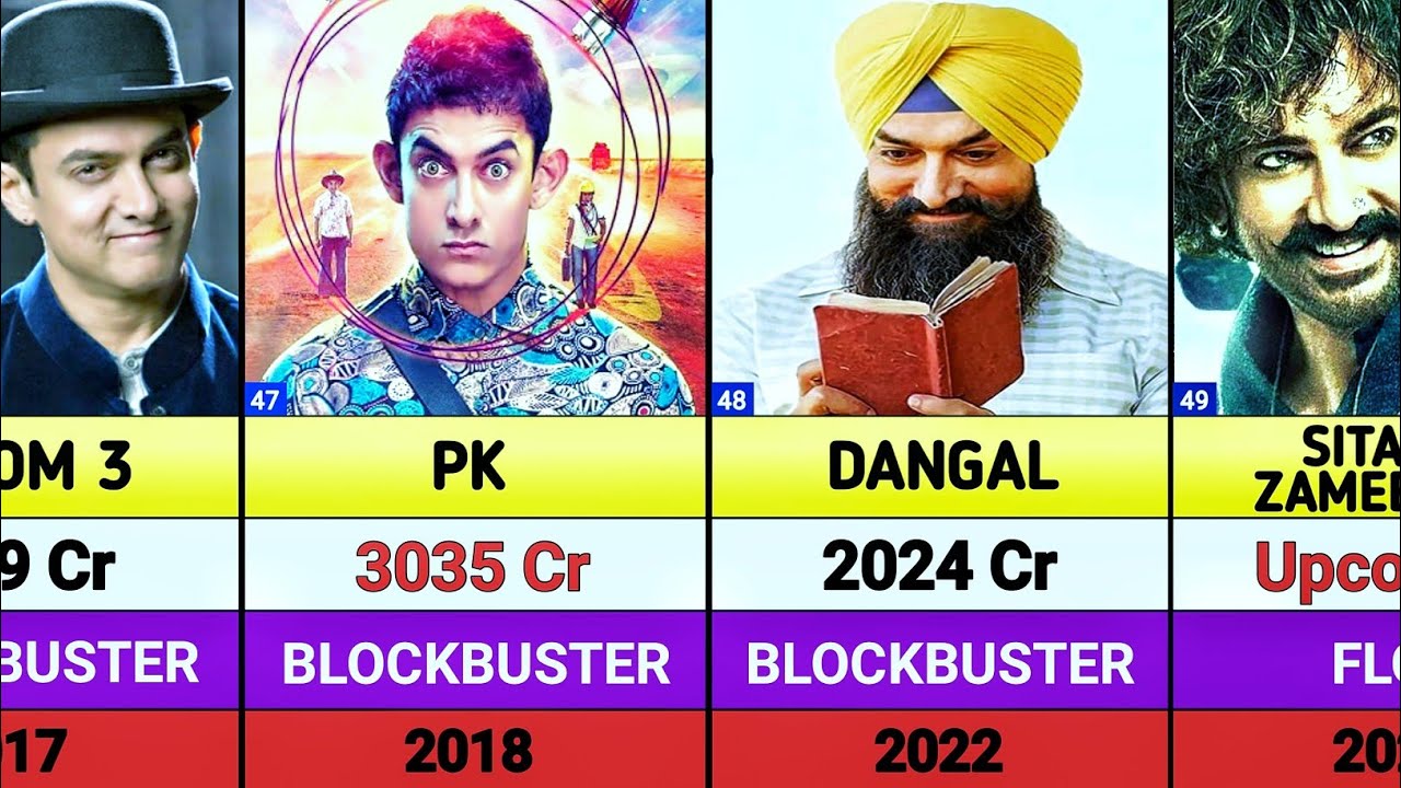 Aamir Khan Hits And Flops Movies List || Aamir Khan All Movies Verdict || Happy Patel