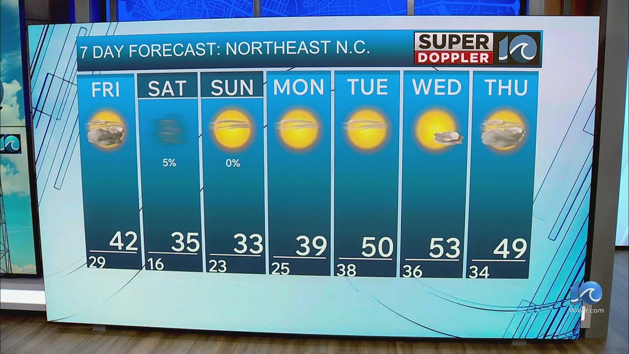 NE North Carolina Weather Forecast | Feb. 5, 2026