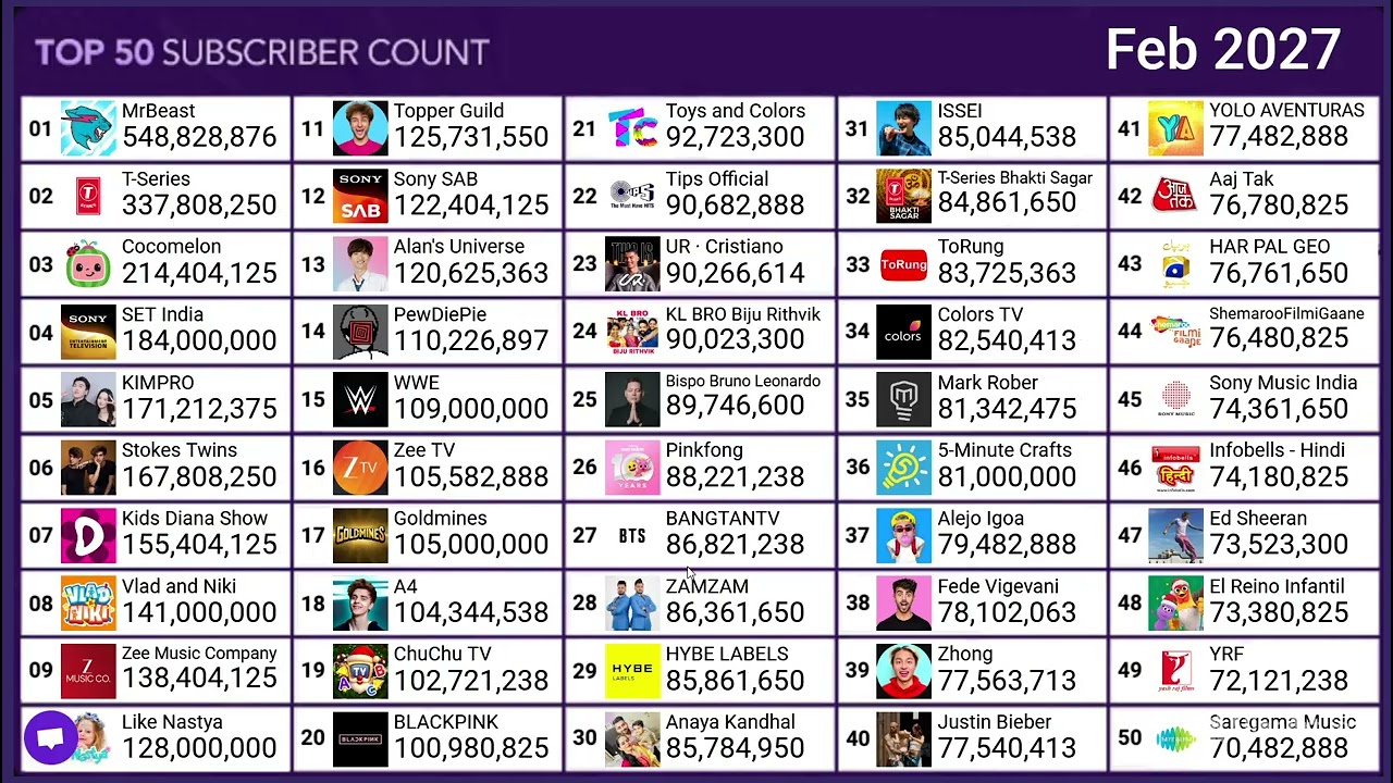 UR Cristiano vs top 50 part 12