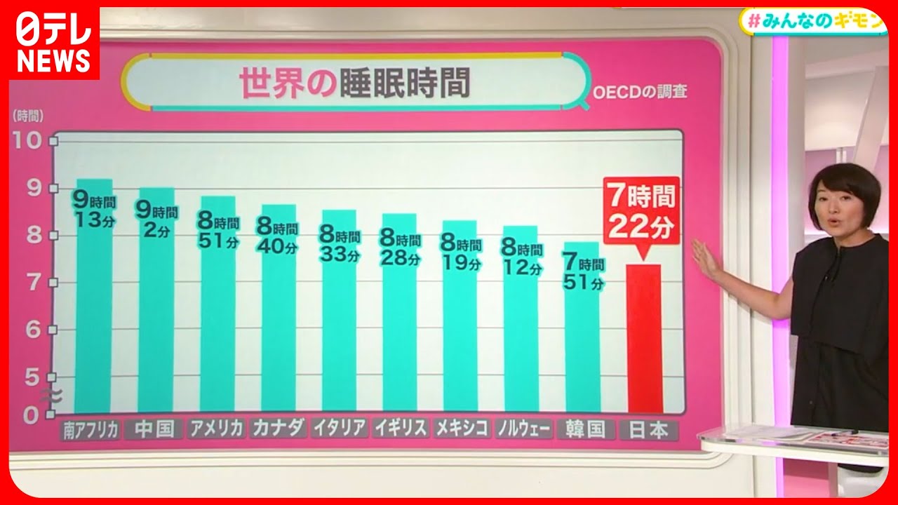 【日本の睡眠