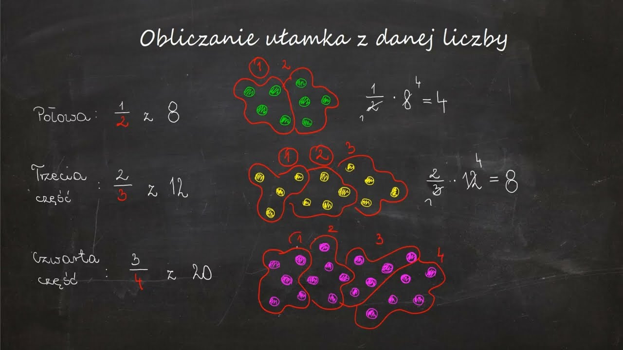 Obliczanie ułamka z danej liczby — zasady, przykłady, zastosowanie w zadaniach | Matematyka