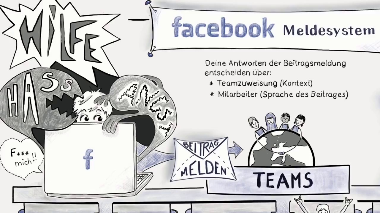 Facebook Meldesystem